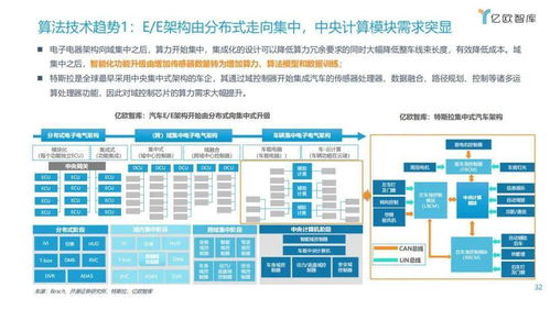 漸入佳境，一觸即發(fā) 2021年中國車聯(lián)網(wǎng)網(wǎng)絡(luò)安全軟件開發(fā)趨勢(shì)洞察
